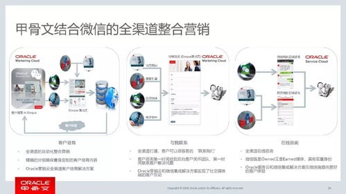 數據處理不到位，怎能玩轉微信營銷——論計算機系統服務在精準營銷中的核心作用