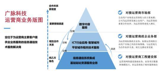 北交所新股研究 廣脈科技（838924）——信息系統(tǒng)集成服務(wù)的領(lǐng)軍者